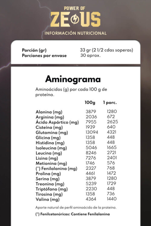 PACK GUERRERO ⚔️ | Olympic Apolo ✨ + Zeus ⚡ (1-2 kg) - Imagen 5